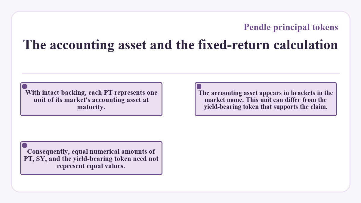 Graphic: Pendle principal tokens - The accounting asset and the fixed-return calculation