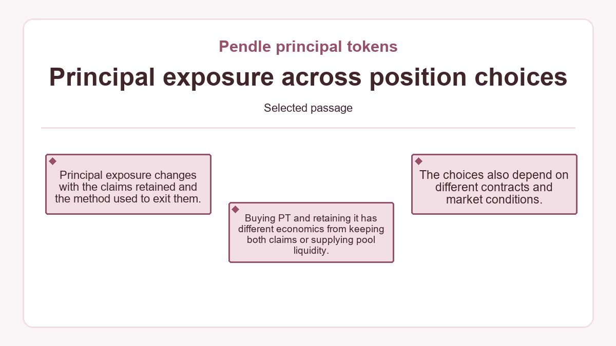 Diagram: Principal exposure across position choices (Pendle principal tokens)