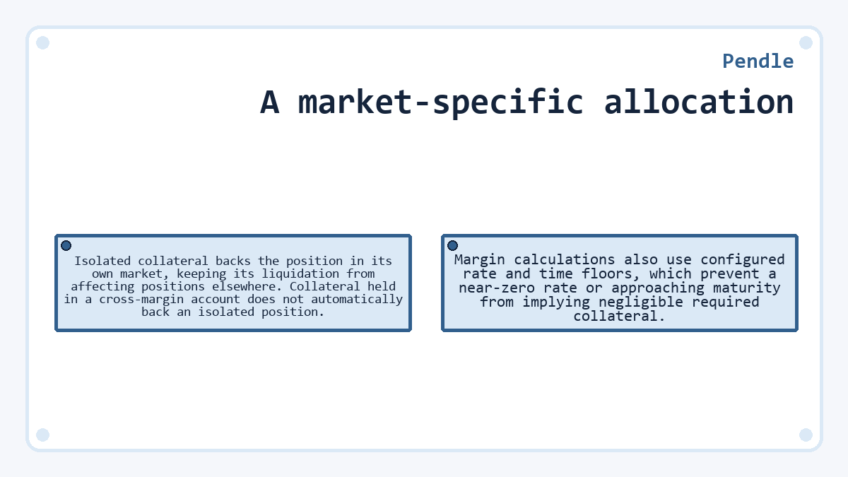 A market-specific allocation (Pendle) - illustration